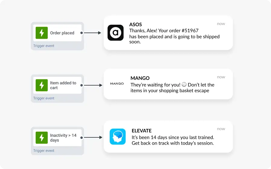 personalization android push notifications