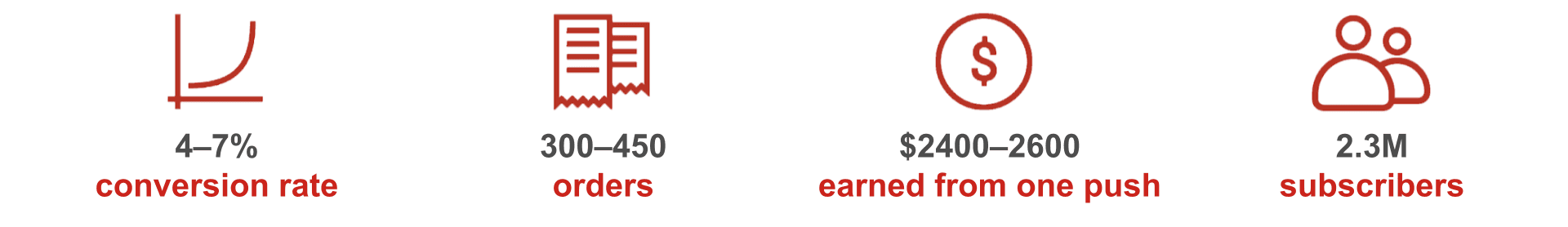 Telepizza Success Story Metrics