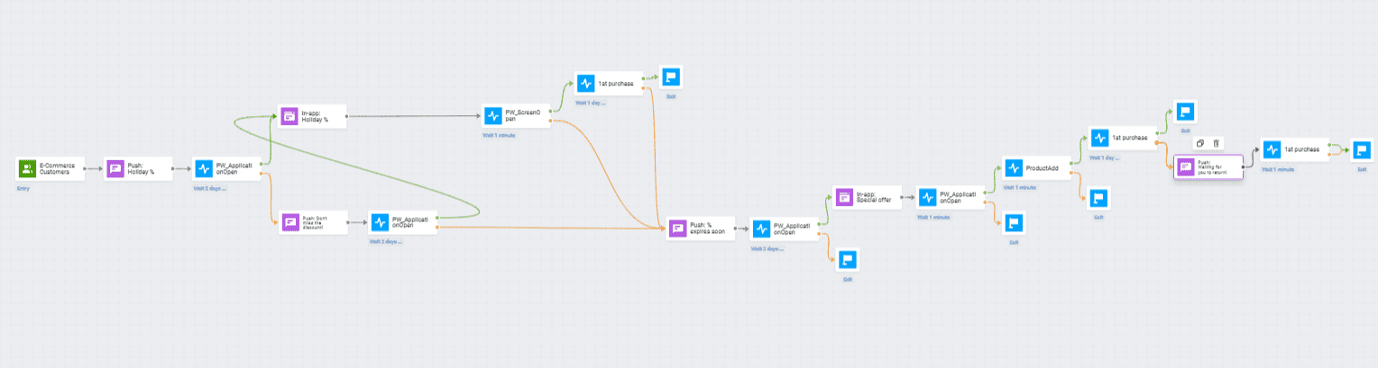 Holiday Campaign in E-Commerce - Pushwoosh