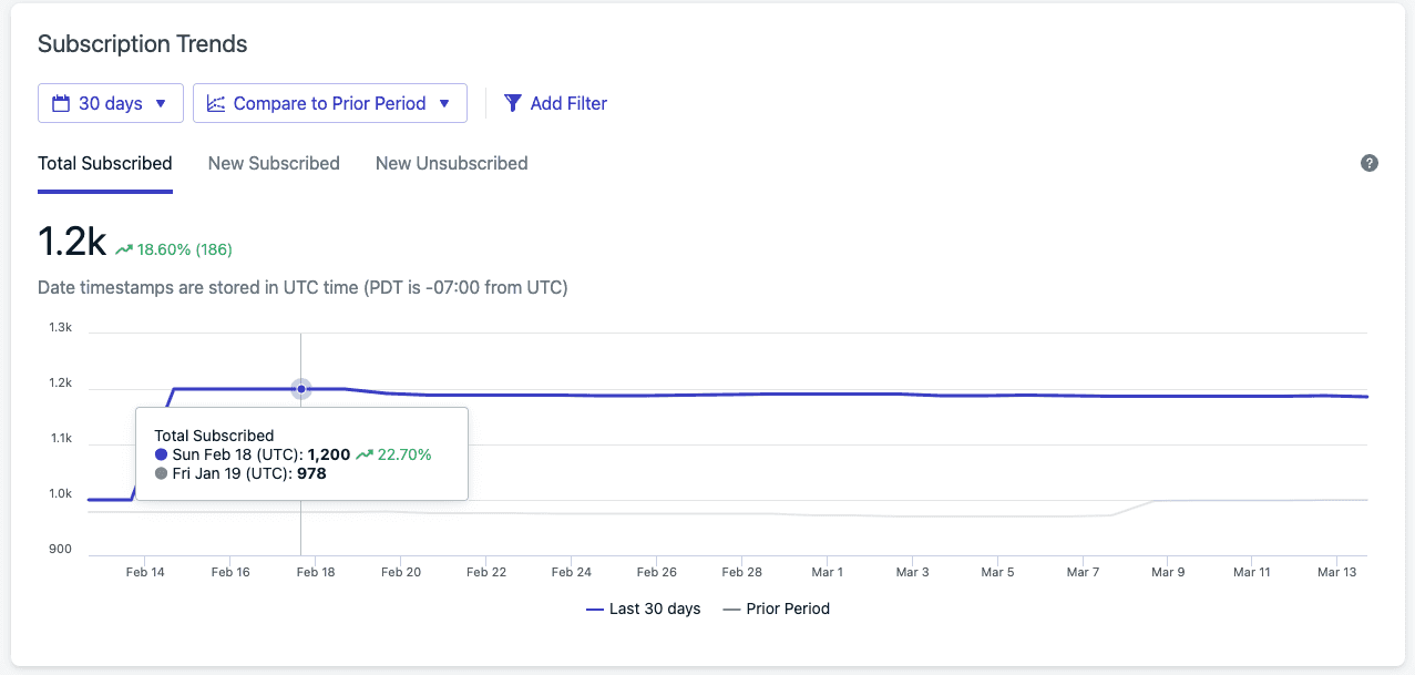 Subscription Trends ReportOneSignal