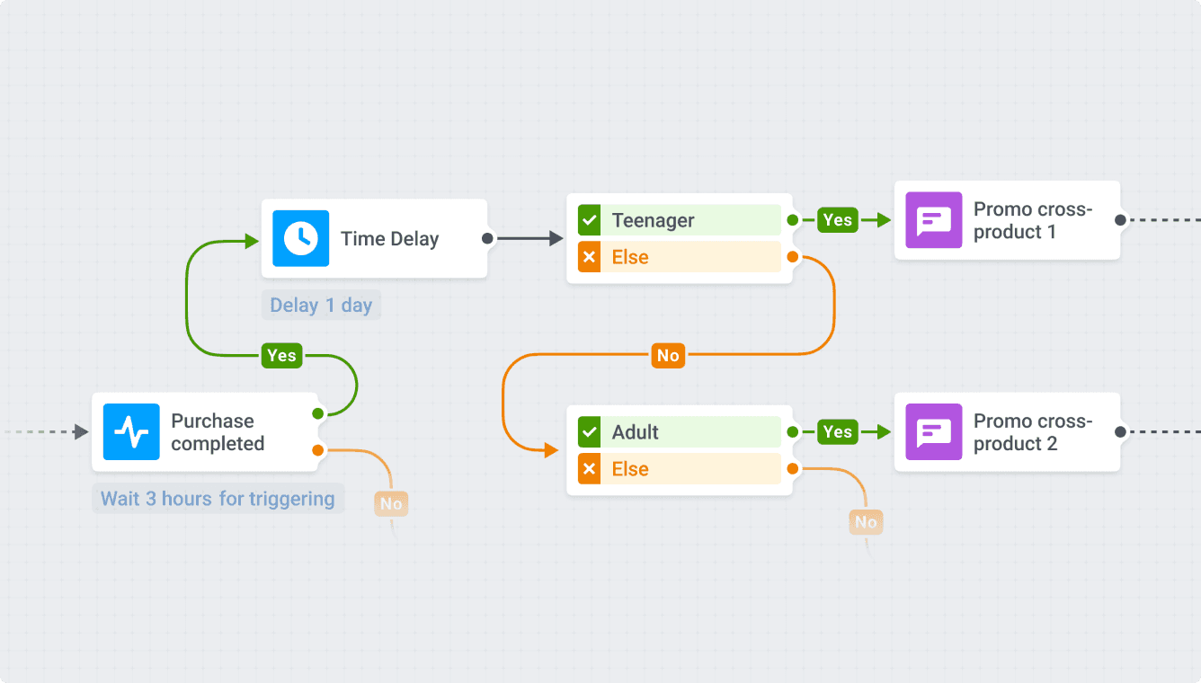 Cross-sell with Pushwoosh Customer Journey Builder